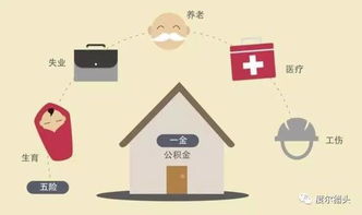 2017年深圳五险一金新规及心理咨询医保变化